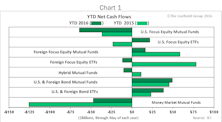 Stock/Bond Market Fund Flow Trends