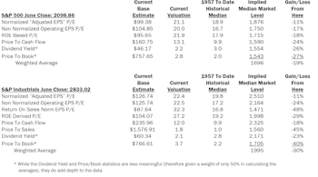 Estimating the Downside - July 2016