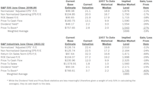 Estimating the Downside - July 2016