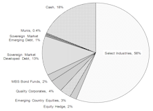 Core & Global Asset Allocation Portfolios