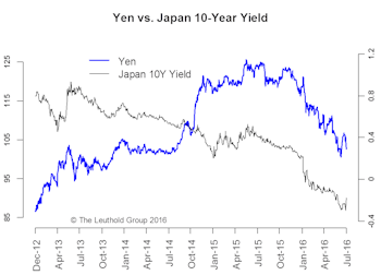 Policies Trump Politics