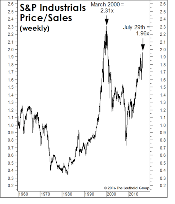 Long On Equities, Light On Conviction