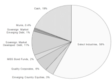 Core & Global Asset Allocation Portfolios
