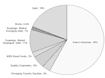 Core & Global Asset Allocation Portfolios