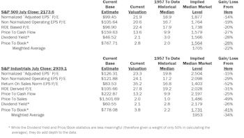 Estimating the Downside - August 2016