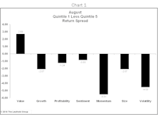  Rough 2016 For Momentum
