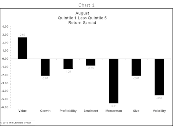  Rough 2016 For Momentum