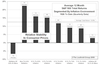 Deflation….What If? 