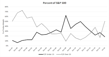 Same Ponds, Different Fish?