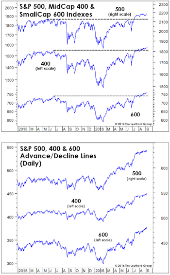 How Will It All End?