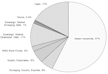 Core & Global Asset Allocation Portfolios