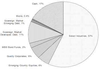 Core & Global Asset Allocation Portfolios