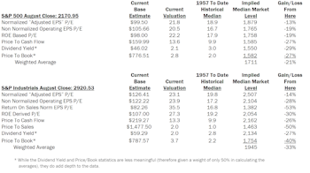 Estimating the Downside - September 2016