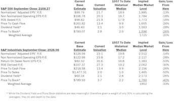 Estimating the Downside - October 2016