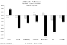 September Factor Performance