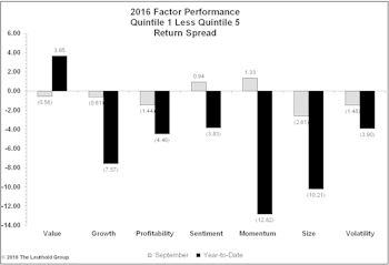 September Factor Performance