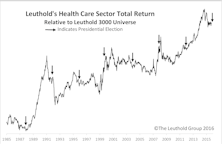 Do Health Care Stocks & Elections Mix?