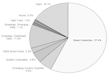 Core & Global Asset Allocation Portfolios