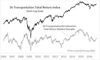 Time For A Transportation Turnaround?
