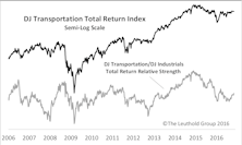 Time For A Transportation Turnaround?