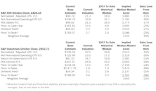 Estimating the Downside - November 2016