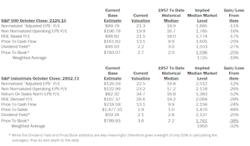 Estimating the Downside - November 2016