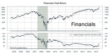Financials With Post-Election Appeal