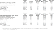 Estimating the Downside - January 2017