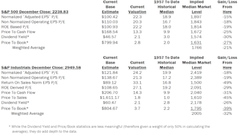 Estimating the Downside - January 2017