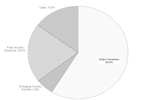 Leuthold Portfolios - January 2017