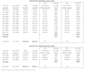 An Earnings Bottom...What's Next?