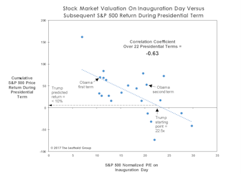 Apologizing in Advance for Trump