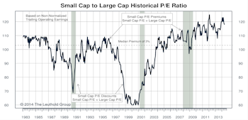 Small/Mid/Large Caps