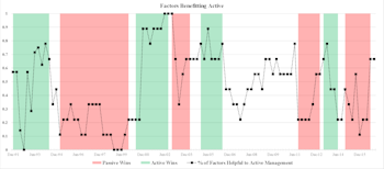 Active Versus Passive Return Drivers: A Year-End Update	