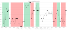 Active Versus Passive Return Drivers: A Year-End Update