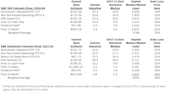 Estimating the Downside - March 2017