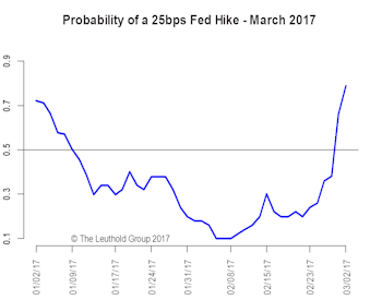 Three Steps And No Stumble