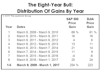 A “Good Year” To Start The Year