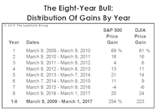 A “Good Year” To Start The Year