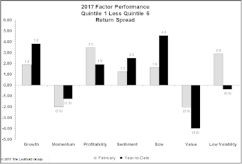 February Factor Performance