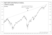 What If You Bought "The" Top?