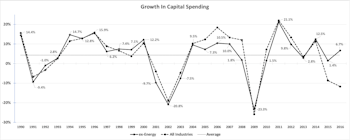 Stock Picking In A Season Of Animal Spirits