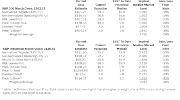 Estimating the Downside - April 2017