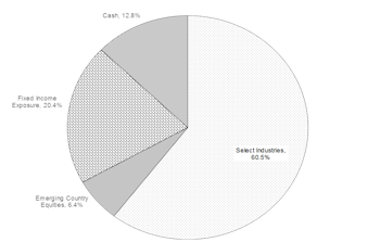 Leuthold Portfolios - April 2017