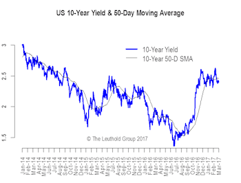 Anatomy Of A Tightening Cycle