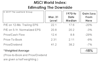 Don’t Call It A Bubble
