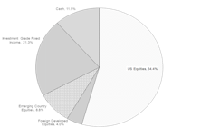 Portfolios - May 2017