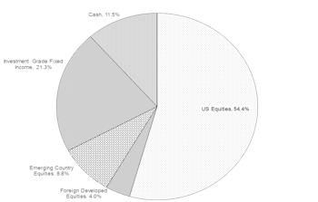 Portfolios - May 2017