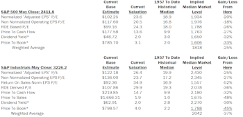 Estimating the Downside - June 2017