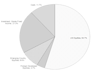Portfolio - June 2017